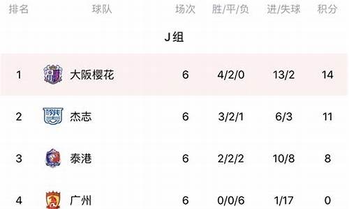 亚冠积分榜最新排名_亚冠积分榜最新排名榜