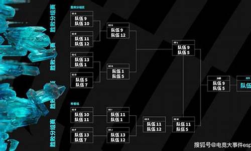 nba赛制流程_nba赛制流程图