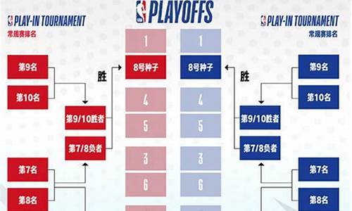 nba赛制_nba赛制介绍规则