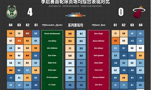 nba季后赛数据排行榜_nba季后赛数据排行榜最新