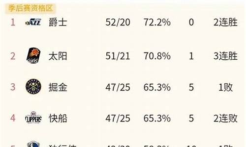 nba今日对阵情况_nba今日对阵情况表