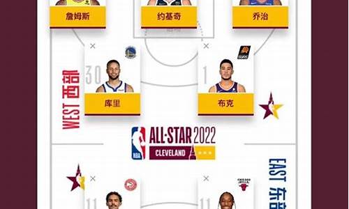 nba全明星投票结果公布最新