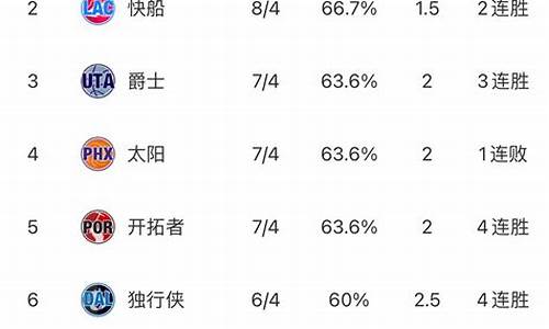 nba东西部排名最新排名_nba东西部排名最新排名表