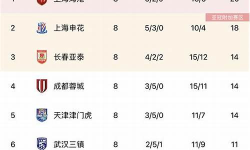 2020中超积分榜最新排名_2020年中超最新积分榜分