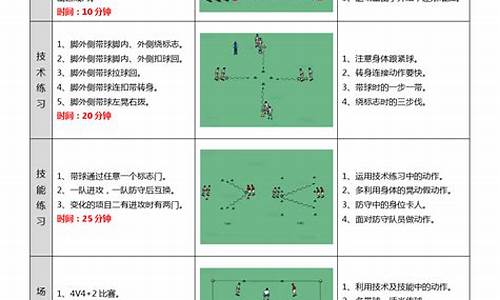 足球体育游戏教案设计思路_足球体育游戏教案设计思路怎么写