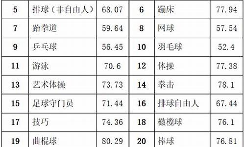 足球体育单招分数计算方式_足球体育单招分数计算方式是什么