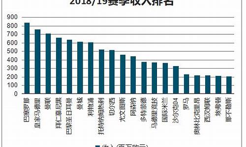 足球赛事解说收入来源怎么写_足球解说收入多少