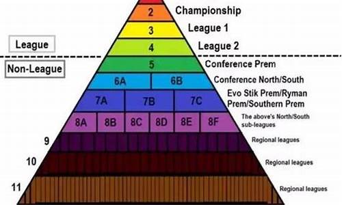足球赛事等级分类_足球赛事等级分类标准