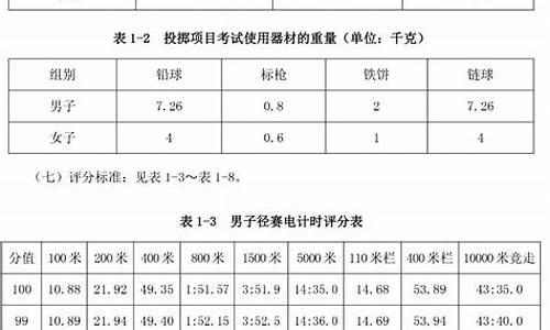 田径体育单招分数线对照表最新版_2020田径体育单招学校录取分数线