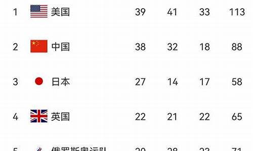 04年奥运会金牌排行榜_04年奥运会金牌排行榜最新