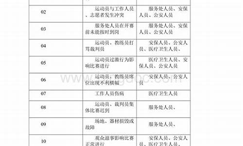 小型体育赛事应急预案