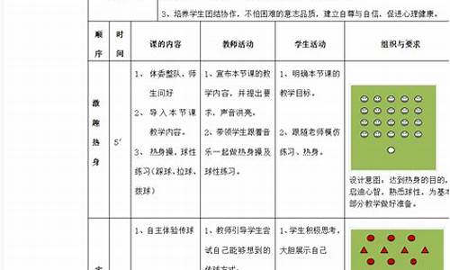 足球体育教案课后反思大全最新简单_足球体育教案课后反思大全最新简单版