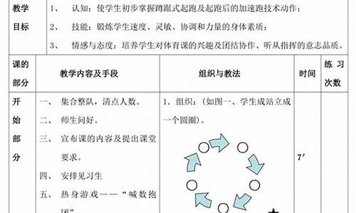 田径体育教案表格简单_田径体育教案表格简单版