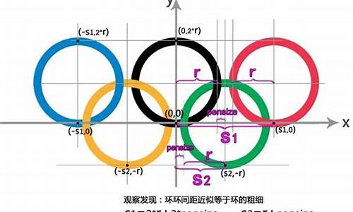 海龟画图奥运五环代码_海龟绘图奥运五环