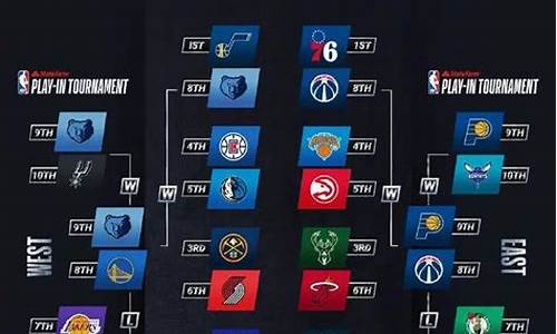 nba季后赛2021_nba季后赛2021对阵图最新