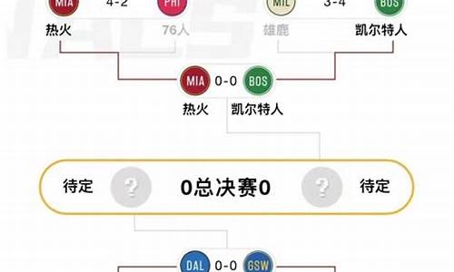 nba季后赛晋级规则_nba季后赛晋级规则图