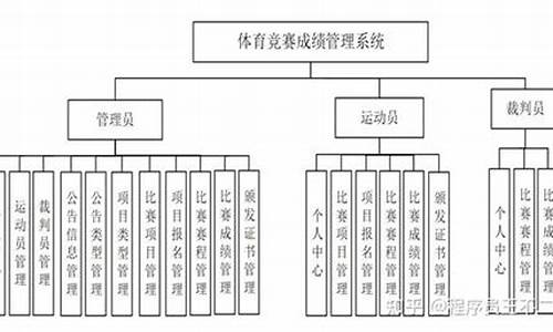 体育赛事管理的过程包括什么_体育赛事管理的过程包括什么内容