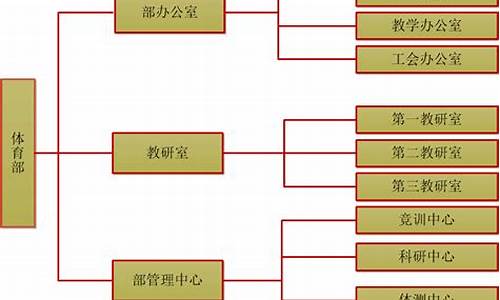 体育赛事组委会架构有哪些_体育赛事组委会架构有哪些内容