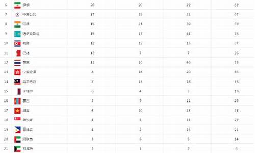 广州亚运会奖牌榜_广州亚运会奖牌榜排名