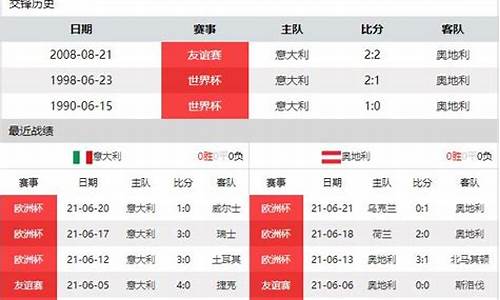 意大利vs奥地利比分预测_意大利vs奥地利比分预测