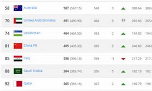 国足世界排名第77位_国足世界排名第77位是谁