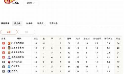 23年中超积分榜_2023年中超积分榜