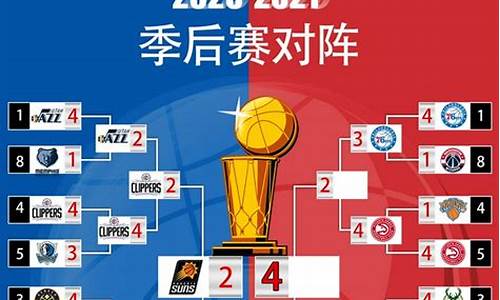 2020赛季nba常规赛排名_nba 2020赛季常规赛总结