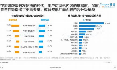 体育赛事 未来趋势_体育赛事 未来趋势分析