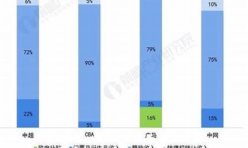 体育赛事主播 收入_体育赛事主播 收入排名