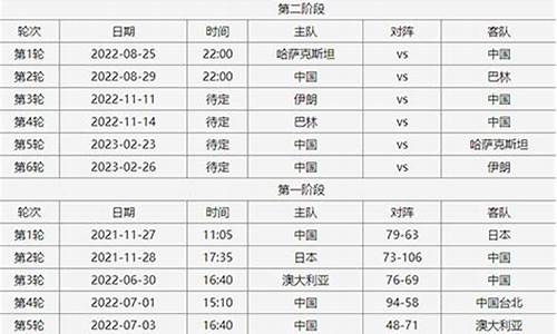 上海篮球赛事时间表2023_上海篮球赛事时间表2023年
