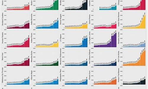 nba球队历史数据_NBA球队历史数据