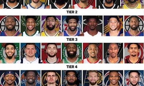 nba现役球员得分榜_nba现役球员得分榜排名