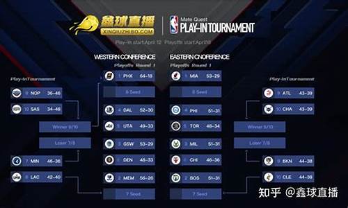 nba季后赛明日前瞻_NBA季后赛明日前瞻