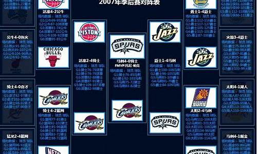 nba季后赛对战表_2024NBA季后赛对战表