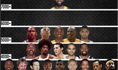 nba季后赛得分排行榜_nba季后赛得分排行榜最新